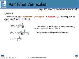 www.matematicaspr.com © L2DJ Temas de Matemáticas Inc.
𝑓 𝑥 =
𝑥 + 4
𝑥2 − 16
𝑓 𝑥 =
𝑥 + 4
𝑥 + 4 𝑥 − 4
𝑓 𝑥 =
1
𝑥 − 4
Inicialmente se factoriza el numerador y
el denominador de la función.
Después se simplifica si es posible.
11
Ejemplo:
Mencione las Asíntotas Verticales y huecos (si alguno) de la
siguiente función racional.
(la gráfica nunca las toca o interseca)
Asíntotas Verticales
 