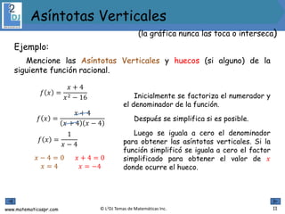 www.matematicaspr.com © L2DJ Temas de Matemáticas Inc.
𝑓 𝑥 =
𝑥 + 4
𝑥2 − 16
𝑓 𝑥 =
𝑥 + 4
𝑥 + 4 𝑥 − 4
𝑓 𝑥 =
1
𝑥 − 4
Inicialmente se factoriza el numerador y
el denominador de la función.
Después se simplifica si es posible.
Luego se iguala a cero el denominador
para obtener las asíntotas verticales. Si la
función simplificó se iguala a cero el factor
simplificado para obtener el valor de 𝑥
donde ocurre el hueco.
𝑥 − 4 = 0
𝑥 = 4
𝑥 + 4 = 0
𝑥 = −4
11
Ejemplo:
Mencione las Asíntotas Verticales y huecos (si alguno) de la
siguiente función racional.
(la gráfica nunca las toca o interseca)
Asíntotas Verticales
 