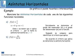 www.matematicaspr.com © L2DJ Temas de Matemáticas Inc.
a) 𝑓 𝑥 =
1
𝑥
𝑛 = 0 y 𝑚 = 1 Inicialmente se determina el
grado del numerador (n) y el grado
del denominador (m) de la función.
Después se compara para
identificar el criterio que aplica.
De acuerdo al criterio que aplica
se determina la asíntota horizontal.
Como 𝑛 es menor que 𝑚 aplica
el criterio 𝑖 , por lo tanto la
asíntota horizontal es 𝑦 = 0
b) 𝑓 𝑥 =
2𝑥
5𝑥−4
14
(la gráfica si puede tocarlas o intersecarlas)
Asíntotas Horizontales
Ejemplo:
Mencione las Asíntotas Horizontales de cada una de las siguientes
funciones racionales.
 