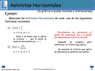 www.matematicaspr.com © L2DJ Temas de Matemáticas Inc.
a) 𝑓 𝑥 =
1
𝑥
𝑛 = 0 y 𝑚 = 1 Inicialmente se determina el
grado del numerador (n) y el grado
del denominador (m) de la función.
Después se compara para
identificar el criterio que aplica.
De acuerdo al criterio que aplica
se determina la asíntota horizontal.
Como 𝑛 es menor que 𝑚 aplica
el criterio 𝑖 , por lo tanto la
asíntota horizontal es 𝑦 = 0
b) 𝑓 𝑥 =
2𝑥
5𝑥−4
𝑛 = 1 y 𝑚 = 1
14
(la gráfica si puede tocarlas o intersecarlas)
Asíntotas Horizontales
Ejemplo:
Mencione las Asíntotas Horizontales de cada una de las siguientes
funciones racionales.
 