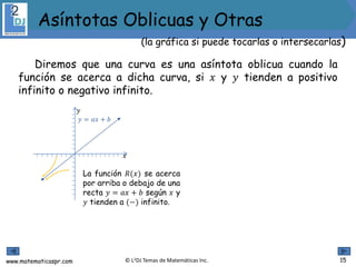 www.matematicaspr.com © L2DJ Temas de Matemáticas Inc. 15
(la gráfica si puede tocarlas o intersecarlas)
Asíntotas Oblicuas y Otras
Diremos que una curva es una asíntota oblicua cuando la
función se acerca a dicha curva, si 𝑥 y 𝑦 tienden a positivo
infinito o negativo infinito.
La función 𝑅(𝑥) se acerca
por arriba o debajo de una
recta 𝑦 = 𝑎𝑥 + 𝑏 según 𝑥 y
𝑦 tienden a (−) infinito.
𝑥
𝑦
𝑦 = 𝑎𝑥 + 𝑏
 