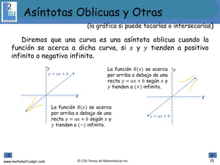 www.matematicaspr.com © L2DJ Temas de Matemáticas Inc. 15
(la gráfica si puede tocarlas o intersecarlas)
Asíntotas Oblicuas y Otras
Diremos que una curva es una asíntota oblicua cuando la
función se acerca a dicha curva, si 𝑥 y 𝑦 tienden a positivo
infinito o negativo infinito.
La función 𝑅(𝑥) se acerca
por arriba o debajo de una
recta 𝑦 = 𝑎𝑥 + 𝑏 según 𝑥 y
𝑦 tienden a (−) infinito.
𝑥
𝑦
𝑦 = 𝑎𝑥 + 𝑏
𝑥
𝑦
𝑦 = 𝑎𝑥 + 𝑏
La función 𝑅(𝑥) se acerca
por arriba o debajo de una
recta 𝑦 = 𝑎𝑥 + 𝑏 según 𝑥 y
𝑦 tienden a (+) infinito.
 