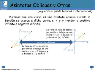 www.matematicaspr.com © L2DJ Temas de Matemáticas Inc. 15
(la gráfica si puede tocarlas o intersecarlas)
Asíntotas Oblicuas y Otras
Diremos que una curva es una asíntota oblicua cuando la
función se acerca a dicha curva, si 𝑥 y 𝑦 tienden a positivo
infinito o negativo infinito.
La función 𝑅(𝑥) se acerca
por arriba o debajo de una
recta 𝑦 = 𝑎𝑥 + 𝑏 según 𝑥 y
𝑦 tienden a (−) infinito.
𝑥
𝑦
𝑦 = 𝑎𝑥 + 𝑏
𝑥
𝑦
𝑦 = 𝑎𝑥 + 𝑏
La función 𝑅(𝑥) se acerca
por arriba o debajo de una
recta 𝑦 = 𝑎𝑥 + 𝑏 según 𝑥 y
𝑦 tienden a (+) infinito.
asíntota oblicua
 