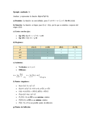 Ejemplo analizado 1:
Analizar y representar la función f(x)=x3/(x2-1)
a) Dominio: La función no está definida para x2-x-6=0 -> x=-2, x=3. Df=R- {-1,1}
b) Simetría: La función es Impar pues f(-x) =-f(x), por lo que es simétrica respecto del
origen (0,0)
c) Cortes con los ejes:
 Eje OX: f(x)=0 <-> x3=0 -> x=0
 Eje OY: f (0) =0 -> y=0
d) Regiones:
x (-¥,-1) (-1,0) (0,1) (1,+¥)
x3 - - + +
x+1 - + + +
x-1 - - - +
f(x) - + - +
e) Asíntotas:
 Verticales: x=-1, x=1
 Oblicuas:
=1; =0 «y=x
f) Puntos singulares:
 f'(x)=x2(x2-3) /(x2-1)2
 f'(x)=0 «x2(x2-3) =0 ® x=0; x=Ö3; x=-Ö3
 f (0) =0; f(-Ö3) =-3Ö3/2; f(Ö3) =3Ö3/2
 f''(x)=(2x3+6x) /(x2-1)3
 f''(-Ö3) <0; x=-Ö3 es un máximo relativo
 f''(Ö3)>0; x=Ö3 es un mínimo relativo
 f''(0) =0, x=0 es un posible punto de inflexión
g) Puntos de Inflexión
 