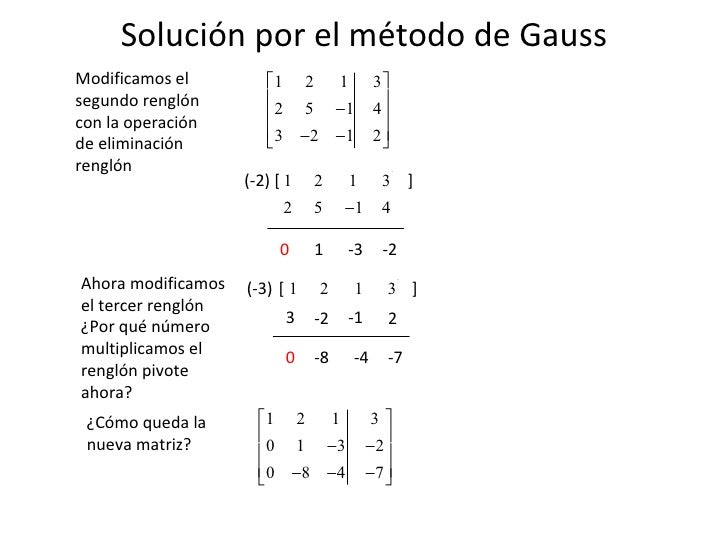 Método de Gauss
