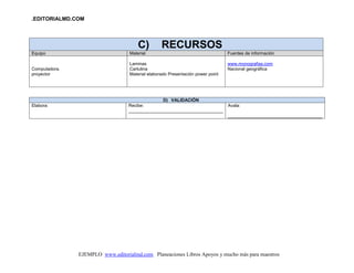 .EDITORIALMD.COM
EJEMPLO www.editorialmd.com Planeaciones Libros Apoyos y mucho más para maestros
C) RECURSOS
Equipo Material Fuentes de información
Computadora.
proyector
Laminas
Cartulina
Material elaborado Presentación power point
www.monografias.com
Nacional geográfica
D) VALIDACIÓN
Elabora: Recibe:
______________________________________
Avala:
______________________________________
 