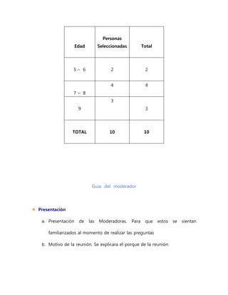 Edad
Personas
Seleccionadas Total
5 – 6 2 2
7 – 8
4 4
9
3
3
TOTAL 10 10
Guía del moderador
 Presentación
a. Presentación de las Moderadoras. Para que estos se sientan
familiarizados al momento de realizar las preguntas
b. Motivo de la reunión. Se explicara el porque de la reunión.
 