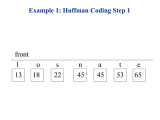 Example 1: Huffman Coding Step 1 ,[object Object],[object Object],[object Object]