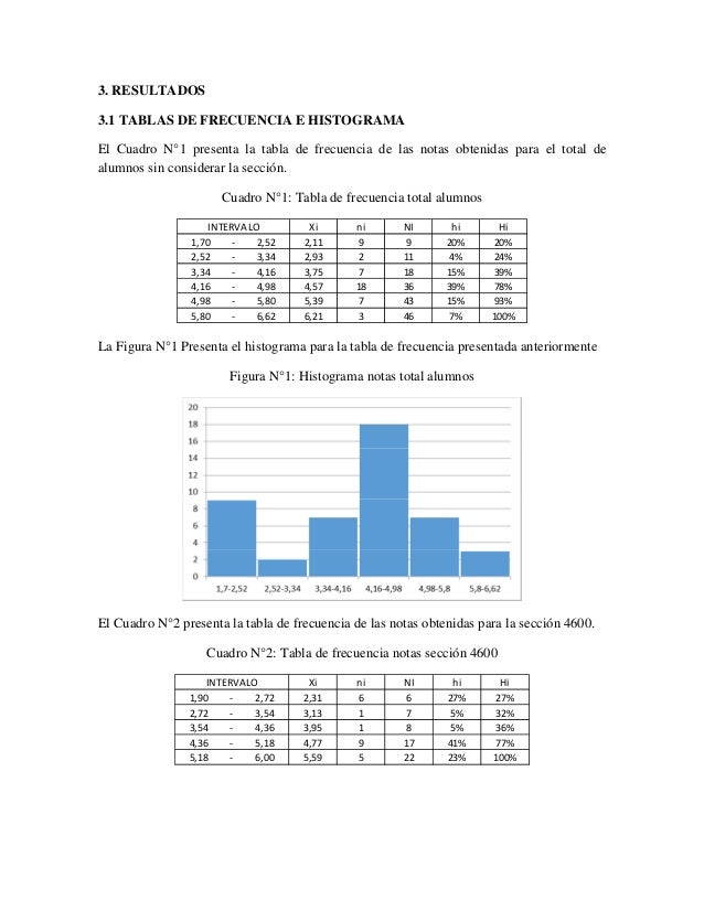 Ejemplo informe estadistico