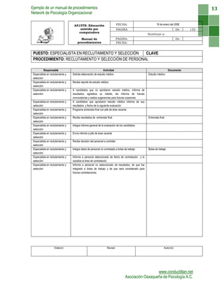 Ejemplo de un manual de procedimientos
Network de Psicología Organizacional
www.conductitlan.net
Asociación Oaxaqueña de Psicología A.C.
13
A515TE: Educación
asistida por
computadora
FECHA: 18 de enero del 2008
PAGINA De: 132
Sustituye a:
Manual de
procedimientos
PAGINA: De:
FECHA:
PUESTO: ESPECIALISTA EN RECLUTAMIENTO Y SELECCIÓN CLAVE
PROCEDIMIENTO: RECLUTAMIENTO Y SELECCIÓN DE PERSONAL
Responsable Actividad Documento
Especialista en reclutamiento y
selección
Solicita elaboración de estudio médico Estudio médico.
Especialista en reclutamiento y
selección
Recibe reporte de estudio médico
Especialista en reclutamiento y
selección
A candidatos que no aprobaron estudio médico, informa de
resultados, agradece su interés, les informa de futuras
convocatorias y realiza sugerencias para futuras ocasiones
Especialista en reclutamiento y
selección
A candidatos que aprobaron estudio médico informa de sus
resultados y fecha de la siguiente evaluación
Especialista en reclutamiento y
selección
Programa entrevista final con jefe de área vacante
Especialista en reclutamiento y
selección
Recibe resultados de entrevista final. Entrevista final
Especialista en reclutamiento y
selección
Integra informe general de la evaluación de los candidatos
Especialista en reclutamiento y
selección
Envía informe a jefe de área vacante
Especialista en reclutamiento y
selección
Recibe decisión del personal a contratar
Especialista en reclutamiento y
selección
Integra datos de personal no contratado a bolsa de trabajo Bolsa de trabajo
Especialista en reclutamiento y
selección
Informa a personal seleccionado de fecha de contratación y lo
canaliza al área de contratación
Especialista en reclutamiento y
selección
Informa a personal no seleccionado de resultados, de que fue
integrado a bolsa de trabajo y de que será considerado para
futuras contrataciones
Elaboró: Revisó: Autorizó:
 