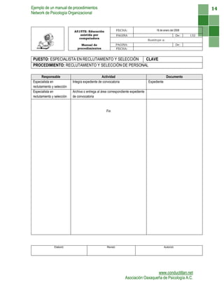 Ejemplo de un manual de procedimientos
Network de Psicología Organizacional
www.conductitlan.net
Asociación Oaxaqueña de Psicología A.C.
14
A515TE: Educación
asistida por
computadora
FECHA: 18 de enero del 2008
PAGINA De: 132
Sustituye a:
Manual de
procedimientos
PAGINA: De:
FECHA:
PUESTO: ESPECIALISTA EN RECLUTAMIENTO Y SELECCIÓN CLAVE
PROCEDIMIENTO: RECLUTAMIENTO Y SELECCIÓN DE PERSONAL
Responsable Actividad Documento
Especialista en
reclutamiento y selección
Integra expediente de convocatoria Expediente
Especialista en
reclutamiento y selección
Archiva o entrega al área correspondiente expediente
de convocatoria
Fin
Elaboró: Revisó: Autorizó:
 