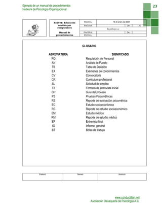 Ejemplo de un manual de procedimientos
Network de Psicología Organizacional
www.conductitlan.net
Asociación Oaxaqueña de Psicología A.C.
23
A515TE: Educación
asistida por
computadora
FECHA: 18 de enero del 2008
PAGINA De: 132
Sustituye a:
Manual de
procedimientos
PAGINA: De:
FECHA:
GLOSARIO
ABREVIATURA SIGNIFICADO
RQ Requisición de Personal
AN Análisis de Puesto
TB Tabla de Decisión
EX Exámenes de conocimientos
CV Convocatoria
CR Curriculum profesional
SL Solicitud de empleo
EI Formato de entrevista inicial
GP Guía del proceso
PS Pruebas Psicométricas
RS Reporte de evaluación psicométrica
EC Estudio socioeconómico
RC Reporte de estudio socioeconómico
EM Estudio médico
RM Reporte de estudio médico
EF Entrevista final
IG Informe general
BT Bolsa de trabajo
Elaboró: Revisó: Autorizó:
 