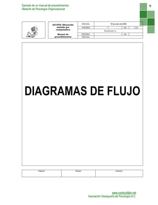 Ejemplo de un manual de procedimientos
Network de Psicología Organizacional
www.conductitlan.net
Asociación Oaxaqueña de Psicología A.C.
9
A515TE: Educación
asistida por
computadora
FECHA: 18 de enero del 2008
PAGINA 7 De: 132
Sustituye a:
Manual de
procedimientos
PAGINA: De:
FECHA:
DIAGRAMAS DE FLUJO
Elaboró: Revisó: Autorizó:
 