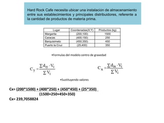 Hard Rock Cafe necesita ubicar una instalación de almacenamiento
entre sus establecimientos y principales distribuidores, referente a
la cantidad de productos de materia prima.
Lugar Coordenadas(X;Y) Productos (kg)
Margarita (200;100) 1500
Caracas (400;150) 250
Barquisimeto (450;350) 450
Puerto la Cruz (25;400) 350
•Formulas del modelo centro de gravedad
•Sustituyendo valores
Cx= (200*1500) + (400*250) + (450*450) + (25*350)
(1500+250+450+350)
Cx= 239,7058824