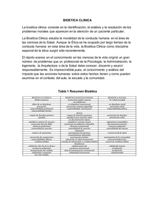 BIOETICA CLINICA
La bioética clínica consiste en la identificación, el análisis y la resolución de los
problemas morales que aparecen en la atención de un paciente particular.
La Bioética Clínica estudia la moralidad de la conducta humana en el área de
las ciencias de la Salud. Aunque la Ética se ha ocupado por largo tiempo de la
conducta humana en esta área de la vida, la Bioética Clínica como disciplina
especial de la ética surgió sólo recientemente.
El rápido avance en el conocimiento en las ciencias de la vida originó un gran
número de problemas que un profesional de la Psicología, la Administración, la
Ingeniería, la Arquitectura o de la Salud debe conocer, discernir y asumir
responsablemente. Es imprescindible pues, el conocimiento y análisis del
impacto que las acciones humanas sobre estos hechos tienen y como pueden
asumirse en el contexto del aula, la escuela y la comunidad.
Tabla 1 Resumen Bioética
 