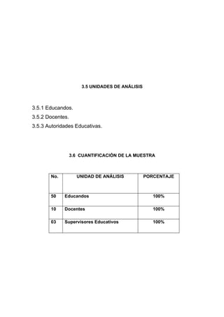 3.5 UNIDADES DE ANÁLISIS



3.5.1 Educandos.
3.5.2 Docentes.
3.5.3 Autoridades Educativas.




                  3.6 CUANTIFICACIÓN DE LA MUESTRA



       No.          UNIDAD DE ANÁLISIS           PORCENTAJE



       50    Educandos                              100%

       10    Docentes                               100%

       03    Supervisores Educativos                100%
 