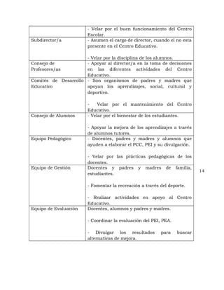 - Velar por el buen funcionamiento del Centro
                        Escolar.
Subdirector/a           - Asumen el cargo de director, cuando el no esta
                        presente en el Centro Educativo.

                      - Velar por la disciplina de los alumnos.
Consejo de            - Apoyar al director/a en la toma de decisiones
Profesores/as         en las diferentes actividades del Centro
                      Educativo.
Comités de Desarrollo - Son organismos de padres y madres que
Educativo             apoyan los aprendizajes, social, cultural y
                      deportivo.

                        -    Velar por el mantenimiento del Centro
                        Educativo.
Consejo de Alumnos      - Velar por el bienestar de los estudiantes.

                        - Apoyar la mejora de los aprendizajes a través
                        de alumnos tutores.
Equipo Pedagógico       - Docentes, padres y madres y alumnos que
                        ayuden a elaborar el PCC, PEI y su divulgación.

                        - Velar por las prácticas pedagógicas de los
                        docentes.
Equipo de Gestión       Docentes y padres y madres de familia,
                                                                           14
                        estudiantes.

                        - Fomentar la recreación a través del deporte.

                        - Realizar actividades en apoyo al Centro
                        Educativo.
Equipo de Evaluación    Docentes, alumnos y padres y madres.

                        - Coordinar la evaluación del PEI, PEA.

                        - Divulgar los resultados         para    buscar
                        alternativas de mejora.
 