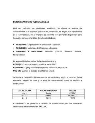 DETERMINACION DE VULNERABILIDAD
Una vez definidas las principales amenazas, se realiza el análisis de
vulnerabilidad. Las acciones prácticas en prevención, se dirigen a la intervención
de la vulnerabilidad, con la intención de reducirla. Los elementos bajo riesgo para
los cuales se hace el análisis de vulnerabilidad son:
 PERSONAS: Organización - Capacitación - Dotación.
 RECURSOS: Materiales, Edificaciones y Equipos.
 SISTEMAS Y PROCESOS: Servicios públicos, Sistemas alternos,
Recuperación.
La Vulnerabilidad se califica de la siguiente manera:
CERO (0): Cuando el aspecto a calificar es BUENO.
CERO CINCO (0.5): Cuando el aspecto a calificar es REGULAR.
UNO (1): Cuando el aspecto a calificar es MALO.
Se suma la calificación de cada uno de los aspectos y según la cantidad (cifra)
resultante, asigne un color y un nivel de vulnerabilidad como se expresa a
continuación:
CALIFICACION VULNERABILIDAD COLOR
0 – 1 BAJA VERDE
1.1 – 2 MEDIA AMARILLO
2.1 - 3 ALTA ROJO
A continuación se presenta el análisis de vulnerabilidad para las amenazas
identificadas anteriormente en XXXXXX.
 