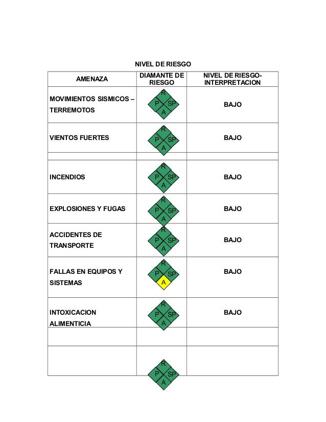 ejemplo plan de emergencia