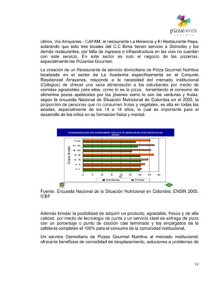 17
último, Via Arrayanes - CAFAM, el restaurante La Herencia y El Restaurante Pepa,
aclarando que solo tres locales del C.C Bima tienen servicio a Domicilio y los
demás restaurantes, por falta de ingresos e infraestructura en las vías no cuentan
con este servicio. En este sector es nulo el negocio de las pizzerías,
especialmente las Pizzerías Gourmet.
La creación de un Restaurante de servicio domiciliario de Pizza Gourmet Nutritiva
localizada en el sector de La Academia específicamente en el Conjunto
Residencial Arrayanes, responde a la necesidad del mercado institucional
(Colegios) de ofrecer una sana alimentación a los estudiantes por medio de
comidas agradables para ellos, como lo es la pizza, fomentando el consumo de
alimentos pocos apetecidos por los jóvenes como lo son las verduras y frutas;
según la encuesta Nacional de Situación Nutricional de Colombia en el 2005, la
proporción de personas que no consumen frutas y vegetales, es alta en todas las
edades, especialmente de los 14 a 18 años, lo cual es importante para el
desarrollo de los niños en su formación física y mental.
Fuente: Encuesta Nacional de la Situación Nutricional en Colombia. ENSIN 2005.
ICBF
Además brindar la posibilidad de adquirir un producto, agradable, fresco y de alta
calidad, por medio de tecnología de punta y un servicio ideal de entrega de pizza
con un porcentaje o punto de cocción casi terminado y los encargados de la
cafetería completen el 100% para el consumo de la comunidad institucional.
Un servicio Domiciliario de Pizzas Gourmet Nutritiva al mercado institucional,
ofrecería beneficios de comodidad de desplazamiento, soluciones a problemas de
 
