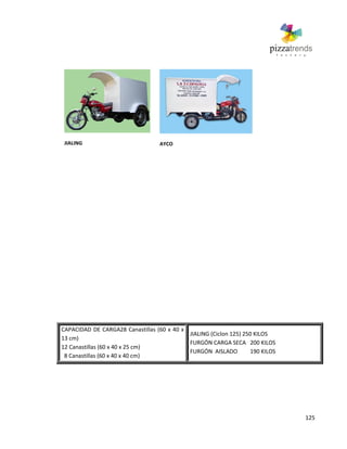 125
CAPACIDAD DE CARGA28 Canastillas (60 x 40 x
13 cm)
12 Canastillas (60 x 40 x 25 cm)
8 Canastillas (60 x 40 x 40 cm)
JIALING (Ciclon 125) 250 KILOS
FURGÓN CARGA SECA 200 KILOS
FURGÓN AISLADO 190 KILOS
JIALING AYCO
 
