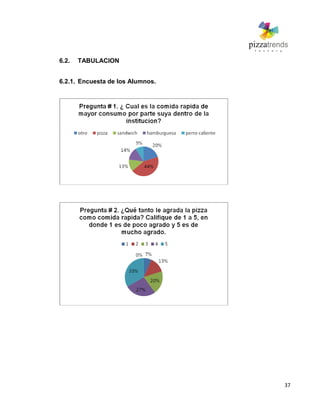 37
6.2. TABULACION
6.2.1. Encuesta de los Alumnos.
 