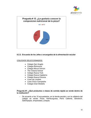 42
6.2.2. Encuesta de los Jefes o encargados de la alimentación escolar
COLEGIOS SELECCIONADOS:
Colegio San Angelo
Colegio Richmond
Colegio Mount Vernon
The Victoria School
Colegio Nueva York
Colegio Nueva Inglaterra
Colegio Nueva Escocia
Liceo de Londres
Liceo Chico Campestre
Colegio Gran Bretaña
Pregunta #1. ¿Qué productos o clases de comida rápida se vende dentro de
la institución?
- De acuerdo a los 10 encuestados, en la tienda escolar o en la cafetería del
colegio se vende: Pizza, Hamburguesa, Perro Caliente, Sándwich,
Salchipapas, empanadas y arepas.
 