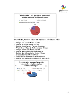 44
Pregunta #5. ¿Quién le provee a la institución educativa la pizza?
- Colegio San Angelo: Memo´s Pizza.
- Colegio Richmond: Memo´s Pizza.
- Colegio Mount Vernon: Pizzeria Orquideas.
- The Victoria School: El Restaurante del Colegio.
- Colegio Nueva York: Memo´s Pizza.
- Colegio Nueva Inglaterra: Antonys Pizza.
- Colegio Nueva Escocia: Sr. Hector Piñeros.
- Liceo de Londres: Memo´s Pizza.
- Liceo Chico Campestre: Pizzeria Orquideas.
- Colegio Gran Bretaña: El Restaurante del Colegio.
 