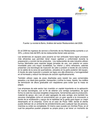 57
Fuente: La revista la Barra, Análisis del sector Restaurantero del 2009.
En el 2009 los ingresos de servicio a Domicilio de los Restaurantes aumento a un
35%, y ahora más del 80% de los restaurantes tienen este servicio.
Las tendencias en equipos para pizzería se han enfocado hacia lograr procesos
más eficientes que permitan tener mayor agilidad y uniformidad durante la
preparación y cocción de los productos. Los restaurantes de esta industria utilizan
hornos fabricados para soportar largas jornadas de uso, con exterior en acero
inoxidable para una mayor durabilidad, luz interior y vidrio refractario, además
presentan una tecnología de inyección de calor a presión a través de una turbina
en la salida de la zona de quemadores, ubicados en la parte posterior del equipo.
A través de esta inyección a presión se logra una alta eficiencia y homogeneidad
en el horneado y reducir los tiempos de cocción significativamente.
También utilizan cajas de pizza diseñadas para resistir los usos comerciales
pesados y es ideal para guardar, transportar y enfriar la masa. Aparte, los rodillos
de laminación de altura graduable con raspadores para evitar que la masa se
pegue.
Las empresas de este sector han invertido un capital importante en la aplicación
de nuevas tecnologías, con el fin de obtener una ventaja competitiva, de igual
forma no solo los recursos tangibles (maquinaria, herramientas para la producción,
material de apoyo, etc.) son el valor agregado de esta ventaja, sino también los
recursos intangibles como el conocimiento son un gran aporte a la innovación a
través de la reutilización y apoyo de la habilidad de la gente para lograr un mejor
desempeño en la empresa. Como es el caso de Pizza 1969, donde el cliente
puede disfrutar de un ambiente de entretenimiento para cualquier tipo de persona,
mientras su orden es completada. El mismo caso sucede con Archies Pizza, en el
cual los pequeños pueden preparar su propia pizza y así tener un momento de
 