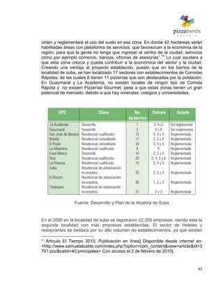 62
orden y reglamentará el uso del suelo en esa zona. En donde 42 hectáreas serán
habilitadas áreas con plataforma de servicios, que favorezcan a la economía de la
región, para que la gente no tenga que ingresar al centro de la ciudad, servicios
como por ejemplo comercio, bancos, oficinas de asesorías‖.14
Lo cual ayudara a
que esta zona crezca y pueda contribuir a la económica del sector y la ciudad.
Creando una ventaja al proyecto establecido, puesto que en los barrios de la
localidad de suba, se han localizado 17 sectores con establecimientos de Comidas
Rápidas, de las cuales 8 tienen 11 pizzerías que son destacadas por la población.
En Guaymaral y La Academia, no existen locales de ningún tipo de Comida
Rápida y no existen Pizzerías Gourmet, pese a que estas zonas tienen un gran
potencial de mercado, debido a que hay viviendas, colegios y universidades.
Fuente: Desarrollo y Plan de la Alcaldía de Suba
En el 2006 en la localidad de suba se registraron 22.359 empresas, siendo esta la
segunda localidad con más empresas establecidas. El sector de Hoteles y
restaurantes se destaca por su alto volumen de establecimientos, ya que existen
14
Articulo El Tiempo 2010. Publicación en línea] Disponible desde internet en:
<http://www.samuelalcalde.com/index.php?option=com_content&view=article&id=3
761:poz&catid=40:principales> Con acceso el 2 de febrero de 2010].
 