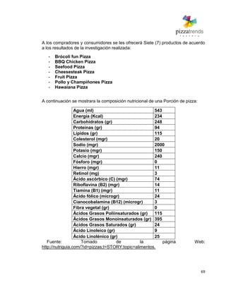 69
A los compradores y consumidores se les ofrecerá Siete (7) productos de acuerdo
a los resultados de la investigación realizada:
- Brócoli fun Pizza
- BBQ Chicken Pizza
- Seefood Pizza
- Cheesesteak Pizza
- Fruit Pizza
- Pollo y Champiñones Pizza
- Hawaiana Pizza
A continuación se mostrara la composición nutricional de una Porción de pizza:
Agua (ml) 543
Energía (Kcal) 234
Carbohidratos (gr) 248
Proteínas (gr) 94
Lípidos (gr) 115
Colesterol (mgr) 20
Sodio (mgr) 2000
Potasio (mgr) 150
Calcio (mgr) 240
Fósforo (mgr) 0
Hierro (mgr) 11
Retinol (mg) 3
Ácido ascórbico (C) (mgr) 74
Riboflavina (B2) (mgr) 14
Tiamina (B1) (mgr) 11
Ácido fólico (microgr) 24
Cianocobalamina (B12) (microgr) 3
Fibra vegetal (gr) 0
Ácidos Grasos Poliinsaturados (gr) 115
Ácidos Grasos Monoinsaturados (gr) 395
Ácidos Grasos Saturados (gr) 24
Ácido Linoleico (gr) 9
Ácido Linolénico (gr) 25
Fuente: Tomado de la página Web:
http://nutriguia.com/?id=pizzas;t=STORY;topic=alimentos.
 