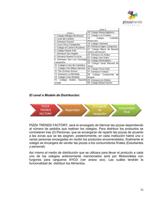 71
El canal o Modelo de Distribución:
PIZZA TRENDS FACTORY, será el encargado de fabricar las pizzas dependiendo
al número de pedidos que realicen los colegios. Para distribuir los productos se
contrataran tres (2) Personas, que se encargaran de repartir las pizzas de acuerdo
a las zonas que se les asignen, posteriormente, en cada institución habrá una o
varias personas encargadas en recibir los productos encomendados, finalmente el
colegio se encargara de vender las pizzas a los consumidores finales (Estudiantes
y personal).
Así mismo el medio de distribución que se utilizara para llevar el producto a cada
uno de los colegios anteriormente mencionados será por Motocicletas con
furgones para cargueros AYCO (ver anexo xxx). Las cuáles tendrán la
funcionalidad de distribuir los Alimentos.
 