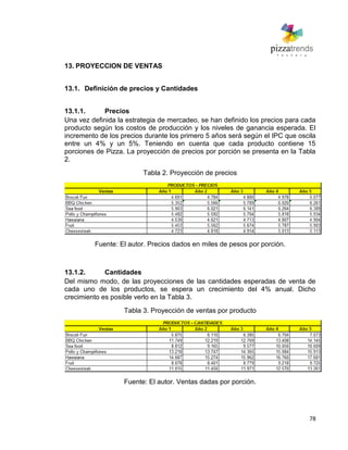 78
13. PROYECCION DE VENTAS
13.1. Definición de precios y Cantidades
13.1.1. Precios
Una vez definida la estrategia de mercadeo, se han definido los precios para cada
producto según los costos de producción y los niveles de ganancia esperada. El
incremento de los precios durante los primero 5 años será según el IPC que oscila
entre un 4% y un 5%. Teniendo en cuenta que cada producto contiene 15
porciones de Pizza. La proyección de precios por porción se presenta en la Tabla
2.
Tabla 2. Proyección de precios
Fuente: El autor. Precios dados en miles de pesos por porción.
13.1.2. Cantidades
Del mismo modo, de las proyecciones de las cantidades esperadas de venta de
cada uno de los productos, se espera un crecimiento del 4% anual. Dicho
crecimiento es posible verlo en la Tabla 3.
Tabla 3. Proyección de ventas por producto
Fuente: El autor. Ventas dadas por porción.
 