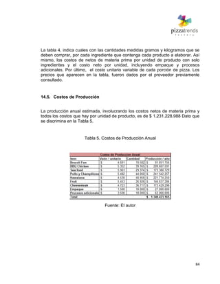 84
La tabla 4, indica cuales con las cantidades medidas gramos y kilogramos que se
deben comprar, por cada ingrediente que contenga cada producto a elaborar. Así
mismo, los costos de netos de materia prima por unidad de producto con solo
ingredientes y el costo neto por unidad, incluyendo empaque y procesos
adicionales. Por último, el costo unitario variable de cada porción de pizza. Los
precios que aparecen en la tabla, fueron dados por el proveedor previamente
consultado.
14.5. Costos de Producción
La producción anual estimada, involucrando los costos netos de materia prima y
todos los costos que hay por unidad de producto, es de $ 1.231.228.988 Dato que
se discrimina en la Tabla 5.
Tabla 5. Costos de Producción Anual
Fuente: El autor
 