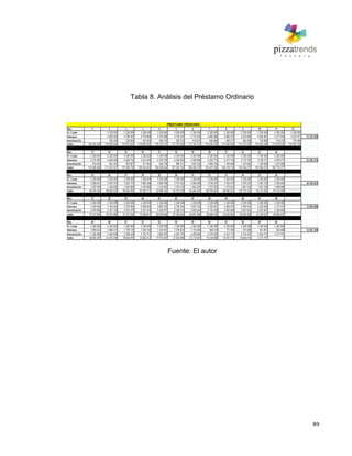89
Tabla 8. Análisis del Préstamo Ordinario
Fuente: El autor
 