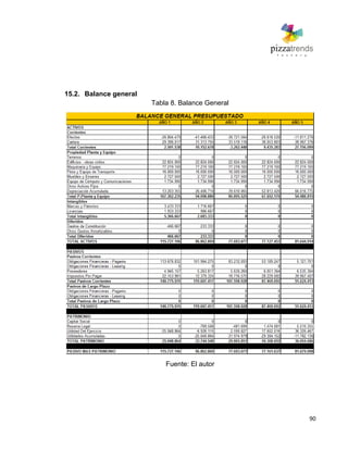 90
15.2. Balance general
Tabla 8. Balance General
Fuente: El autor
 