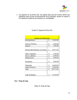 92
Los egresos en el primer año, son gastos fijos que por mínimo tienen que
realizarse para el buen funcionamiento de la empresa, donde no supera a
los ingresos anuales de la empresa y su rentabilidad.
Cuadro 2. Egresos Primer Año
15.4. Flujo de Caja
Tabla 10. Flujo de Caja
 