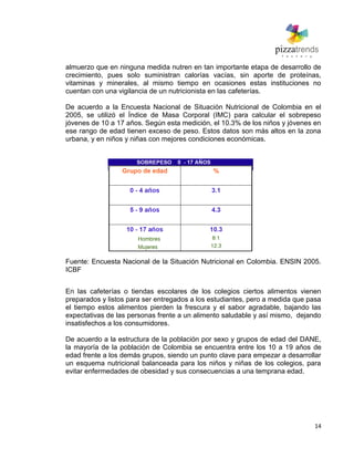 14
almuerzo que en ninguna medida nutren en tan importante etapa de desarrollo de
crecimiento, pues solo suministran calorías vacías, sin aporte de proteínas,
vitaminas y minerales, al mismo tiempo en ocasiones estas instituciones no
cuentan con una vigilancia de un nutricionista en las cafeterías.
De acuerdo a la Encuesta Nacional de Situación Nutricional de Colombia en el
2005, se utilizó el Índice de Masa Corporal (IMC) para calcular el sobrepeso
jóvenes de 10 a 17 años. Según esta medición, el 10.3% de los niños y jóvenes en
ese rango de edad tienen exceso de peso. Estos datos son más altos en la zona
urbana, y en niños y niñas con mejores condiciones económicas.
Fuente: Encuesta Nacional de la Situación Nutricional en Colombia. ENSIN 2005.
ICBF
En las cafeterías o tiendas escolares de los colegios ciertos alimentos vienen
preparados y listos para ser entregados a los estudiantes, pero a medida que pasa
el tiempo estos alimentos pierden la frescura y el sabor agradable, bajando las
expectativas de las personas frente a un alimento saludable y así mismo, dejando
insatisfechos a los consumidores.
De acuerdo a la estructura de la población por sexo y grupos de edad del DANE,
la mayoría de la población de Colombia se encuentra entre los 10 a 19 años de
edad frente a los demás grupos, siendo un punto clave para empezar a desarrollar
un esquema nutricional balanceada para los niños y niñas de los colegios, para
evitar enfermedades de obesidad y sus consecuencias a una temprana edad.
 