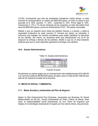 102
(12:00), concluyendo que solo los empleados trabajarían medio tiempo, a cada
cocinero le correspondería un salario de $400.000 pesos, al incluir la salud lo que
equivale al 8, 50%, pensión 11, 63% , cesantías 8, 33%, Prima legal 8, 33%,
Vacaciones 4, 17% y 1% de los intereses de las cesantías; el valor del salario final
seria de $605.820 pesos y para los distribuidores $ 227. 183 pesos mensuales.
Debido a que se requiere tener todos los pedidos frescos y a tiempo, y dada la
capacidad productiva de cada cocinero (7 minutos por pizza), se necesitan 3
cocineros que trabajen de manera simultánea para poder satisfacer la demanda
de los clientes. Así mismo, es necesario tener dos distribuidores con el fin de
asegurar la entrega a tiempo de los pedidos, debido a que es un área bastante
extensa para que un solo repartidor garantice la entrega a los clientes.
16.9. Gastos Administrativos
Tabla 14. Gastos Administrativos
Fuente: El autor
Anualmente se piensa pagar por el arrendamiento del establecimiento $14.400.00
y en servicios públicos $6.600.000 pesos anuales, para un total de $21.000.00 que
sale de los ingresos anuales de la empresa.
17. IMPACTO SOCIAL Y AMBIENTAL
17.1. Metas Sociales y ambientales del Plan de Negocio
Según la Red Internacional Foro Empresa, compuesta por Business for Social
Responsibility de EE.UU., Acción Empresarial de Chile y Ethos de Brasil, entre
otros, la responsabilidad social empresarial, es una ―visión de negocios que
integra en la estrategia empresarial el respeto por los valores éticos, las personas,
 