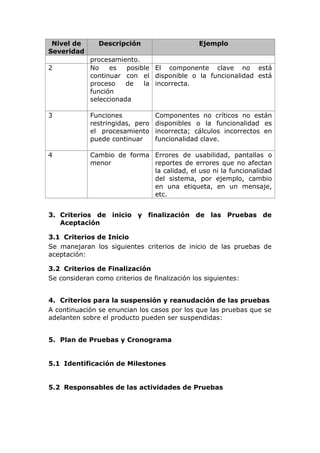 Nivel de
Severidad
Descripción Ejemplo
procesamiento.
2 No es posible
continuar con el
proceso de la
función
seleccionada
El componente clave no está
disponible o la funcionalidad está
incorrecta.
3 Funciones
restringidas, pero
el procesamiento
puede continuar
Componentes no críticos no están
disponibles o la funcionalidad es
incorrecta; cálculos incorrectos en
funcionalidad clave.
4 Cambio de forma
menor
Errores de usabilidad, pantallas o
reportes de errores que no afectan
la calidad, el uso ni la funcionalidad
del sistema, por ejemplo, cambio
en una etiqueta, en un mensaje,
etc.
3. Criterios de inicio y finalización de las Pruebas de
Aceptación
3.1 Criterios de Inicio
Se manejaran los siguientes criterios de inicio de las pruebas de
aceptación:
3.2 Criterios de Finalización
Se consideran como criterios de finalización los siguientes:
4. Criterios para la suspensión y reanudación de las pruebas
A continuación se enuncian los casos por los que las pruebas que se
adelanten sobre el producto pueden ser suspendidas:
5. Plan de Pruebas y Cronograma
5.1 Identificación de Milestones
5.2 Responsables de las actividades de Pruebas
 