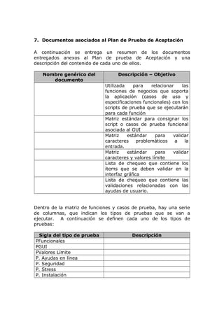 7. Documentos asociados al Plan de Prueba de Aceptación
A continuación se entrega un resumen de los documentos
entregados anexos al Plan de prueba de Aceptación y una
descripción del contenido de cada uno de ellos.
Nombre genérico del
documento
Descripción – Objetivo
Utilizada para relacionar las
funciones de negocios que soporta
la aplicación (casos de uso y
especificaciones funcionales) con los
scripts de prueba que se ejecutarán
para cada función
Matriz estándar para consignar los
script o casos de prueba funcional
asociada al GUI
Matriz estándar para validar
caracteres problemáticos a la
entrada.
Matriz estándar para validar
caracteres y valores límite
Lista de chequeo que contiene los
ítems que se deben validar en la
interfaz gráfica
Lista de chequeo que contiene las
validaciones relacionadas con las
ayudas de usuario.
Dentro de la matriz de funciones y casos de prueba, hay una serie
de columnas, que indican los tipos de pruebas que se van a
ejecutar. A continuación se definen cada uno de los tipos de
pruebas:
Sigla del tipo de prueba Descripción
PFuncionales
PGUI
PValores Límite
P. Ayudas en línea
P. Seguridad
P. Stress
P. Instalación
 