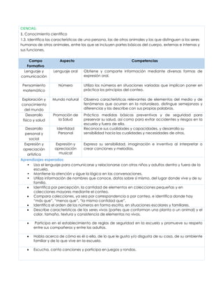 FECHA: Primeras 2 semanas
de Agosto
Situación de aprendizaje:
“Iniciemos con alegría”
RESCATE DE SABERES PREVIOS:
Se cuest...