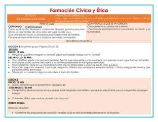 Formación Cívica y Ética
BLOQUE I
Me conozco y me cuido
APRENDIZAJES ESPERADOS:
• Describe características físicas y culturales que tiene en común con miembros de los
grupos de los que forma parte.
AMBITO: Aula COMPETENCIAS QUE SE FAVORECEN:
Conocimiento y cuidado de sí mismo.
• Sentido de pertenencia a la comunidad, la nación y la
humanidad.
CONTENIDO: Mi primer grupo
Cómo es mi familia. Quiénes la conforman. Qué nos gusta hacer juntos.
Cómo son las familias de otros niños del lugar donde vivo.
Qué diferencias físicas y culturales puede haber entre las familias.
Por qué es importante tratar a todas las personas con respeto.
SECUENCIA DIDACTICA
LECCION 3: Mi primer grupo. Páginas 22 a la 25.
SESION 1
INICIO: 15 MIN
 Preguntar ¿Quiénes integran tu familia? ¿Qué actividades realizar con tu familia?
DESARROLLO: 50 MIN.
 Con plastilina, pedir a los alumnos modelen figuras que representen a las personas con quienes viven y que forman su familia.
 En equipos, cada alumno describirá a su familia apoyándose en las figuras diseñadas.
 Posteriormente, dejar en sus mesas bancos las figuras elaboradas y observar las de otros equipos.
 Entre todo el grupo comentar, a partir de preguntas, diferencias y semejanzas entre las familias: cuántos integrantes tienen y qué
parentesco hay entre ellos.
 Dibujar en su cuaderno alguna costumbre o tradición familiar.
SESION 2
INICIO: 15 MIN
 Leer la situación que se presenta en la página 25.
DESARROLLO: 50 MIN
 Comentar las diversas formas en que puede estar integrada una familia y por qué es importante que sus integrantes se apoyen
entre sí.
 Como decidirían que nombre ponerle a la mascota.
CIERRE: 20 MIN.
Heteroevaluación
 Comentar las propuestas de solución y analizar cuál es más acertada para resolver la situación.
 