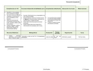 Plo Informatica planeacion informatica primaria | DOCX
