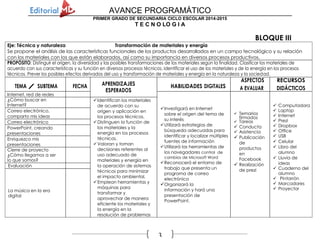 AVANCE PROGRAMÁTICO
T E C N O LO G I A
3
BLOQUE III
Eje: Técnica y naturaleza La técnica y sus implicacionesen la naturaleza
Se pretende el estudio del desarrollo técnico y sus efectos en los ecosistemas y la salud de las personas. Se promueve el análisis y la
reflexión de los procesos de creación y uso de diversos productos técnicos como formas de suscitar la intervención, con la finalidad
de modificar las tendencias y el desarrollo ambiental.
PROPÓSITO: Reconocer los impactos de los sistemas técnicos en la naturaleza. Tomar decisiones responsabilidades para prevenir daños en los
ecosistemas generados por la operación de los sistemas técnicos y el uso de productos. Proponer mejoras en los sistemas técnicos con la finalidad
de prevenir riegos.
TEMA / SUBTEMA FECHA
APRENDIZAJES
ESPERADOS HABILIDADES DIGITALES
ASPECTOS
A EVALUAR
RECURSOS
DIDÁCTICOS
Word, uso de plantillas
 Identifican las posibles
modificaciones en el
entorno causadas por la
operación de los sistemas
técnicos.
 Aplican el principio
precautorio en sus
propuestas de solución a
problemas técnicos, para
prever posibles
modificaciones no
deseadas en la
naturaleza.
 Recaban y organizan
información sobre los
problemas generados en
la naturaleza por el uso de
productos técnicos.
 Comprenderá y usará las
plantillas y temas en Microsoft
Word
 Aprenderá a modificar el
tamaño de la hoja de cálculo,
seleccionar el aérea de
impresión y agregar fondos
con imágenes
 Utilizarálahoja de cálculopara
hacer sumas, restas,
multiplicaciones, divisiones y
calcular promedios
 Comprenderá la
importancia de la hoja de
cálculo, para hacer
gráficas de barras, de
burbujas, de pastel,
pirámides y muchas más
 Temarios
firmados
 Tareas
 Conducta
 Asistencia
 Publicación
de
productos
en
Facebook
 Realización
de prezi
 Computadora
 Laptop
 Internet
 Prezi
 Dropbox
 Office
 USB
 Celular
 Libro del
alumno
 Lluvia de ideas
 Cuaderno del
alumno
 Pintarrón
 Marcadores
 Proyector
Excel, configuración
Excel, operaciones
sencillas
Excel, funciones
Excel, asistente para
gráficos
Excel, formatos de texto
Cierre de proyecto
¿Cómo se estudian los
cambios en la ciencia?
Evaluación
Sistemas de información
geográfica
 
