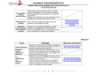 AVANCE PROGRAMÁTICO
T E C N O LO G I A
5
BLOQUE V
Eje: participación tecnológica Proyecto del diseño
Se incorporan los temas del diseño y la gestión para el desarrollo de proyectos de producción industrial. Se pretende el
reconocimiento de los elementos contextuales de la comunidad que contribuyen a la definición del proyecto.
PROPÓSITO: Identificar las fases del proceso de diseño e incorporar criterios de ergonomía y estética en el desarrollo del proyecto de producción
industrial. Elaborar y mejorar un producto o proceso cercano a su vida cotidiana, tomando en cuenta los riesgos e implicaciones en la sociedad y la
naturaleza. Modelar y simular el producto o proceso seleccionado para su evaluación y mejora.
TEMA / SUBTEMA FECHA
APRENDIZAJES
ESPERADOS HABILIDADES DIGITALES
ASPECTOS
A EVALUAR
RECURSOS
DIDÁCTICOS
WindowsLive Skydrive
Identifican y describen las
fases de la producción
industrial
Ejecutan las fases del
proceso de diseño para la
realización del proyecto
de producción industrial
Evalúan el proyecto de
producción industrial para
proponer mejoras.
 Comprenderá el uso de
Windows Live SkyDrive para
compartir diversos archivos
 Analizará y comprenderá el
concepto de bibliotecas virtuales;
asimismo investigará la manera de
conseguir recursos digitales para
sus proyectos
 Aprenderá como obtener y
utilizar por Internet audiolibros,
revistas y periódicos, así como
suscribirse a ellos para obtener
información
 Comprenderá y explorará como
se brindan servicios educativos a
distancia y cursos en línea que
proporcionan instituciones
educativas o empresas.
 Temarios
firmados
 Tareas
 Conducta
 Asistencia
 Publicación
de
productos
en
Facebook
 Realización
de prezi
 Computadora
 Laptop
 Internet
 Prezi
 Dropbox
 Office
 USB
 Celular
 Libro del
alumno
 Lluvia de ideas
 Cuaderno del
alumno
 Pintarrón
 Marcadores
 Proyector
Comparto mis
documentos
Bibliotecas por Internet
Medios digitales
Servicios RSS
Educación a distancia
Cierre de proyecto
¿Cómo cambia la
educación con el uso
de la tecnología?
Evaluación
Educación a distancia
 