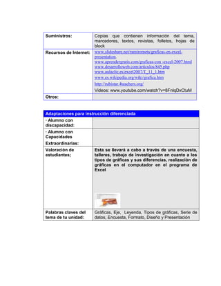 6




    Suministros:            Copias que contienen información del tema,
                            marcadores, textos, revistas, folletos, hojas de
                            block
    Recursos de Internet:   www.slideshare.net/ramirometa/graficas-en-excel-
                            presentation.
                            www.aprendergratis.com/graficas-con -excel-2007.html
                            www.desarrolloweb.com/articulos/845.php
                            www.aulaclic.es/excel2007/T_11_1.htm
                            www.es.wikipedia.org/wiki/grafica.htm
                            http://rubistar.4teachers.org/
                            Videos: www.youtube.com/watch?v=8FnlqDxCtuM
    Otros:


    Adaptaciones para instrucción diferenciada
    · Alumno con
    discapacidad:
    · Alumno con
    Capacidades
    Extraordinarias:
    Valoración de           Esta se llevará a cabo a través de una encuesta,
    estudiantes;            talleres, trabajo de investigación en cuanto a los
                            tipos de gráficas y sus diferencias, realización de
                            gráficas en el computador en el programa de
                            Excel




    Palabras claves del     Gráficas, Eje, Leyenda, Tipos de gráficas, Serie de
    tema de tu unidad:      datos, Encuesta, Formato, Diseño y Presentación
 