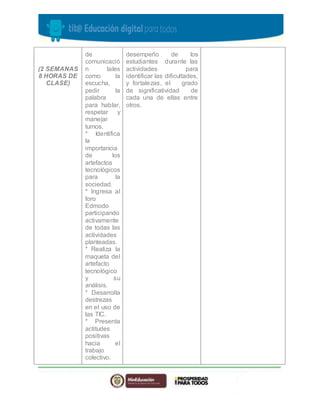 (2 SEMANAS 
8 HORAS DE 
CLASE) 
de 
comunicació 
n tales 
como la 
escucha, 
pedir la 
palabra 
para hablar, 
respetar y 
manejar 
turnos. 
* Identifica 
la 
importancia 
de los 
artefactos 
tecnológicos 
para la 
sociedad. 
* Ingresa al 
foro 
Edmodo 
participando 
activamente 
de todas las 
actividades 
planteadas. 
* Realiza la 
maqueta del 
artefacto 
tecnológico 
y su 
análisis. 
* Desarrolla 
destrezas 
en el uso de 
las TIC. 
* Presenta 
actitudes 
positivas 
hacia el 
trabajo 
colectivo. 
desempeño de los 
estudiantes durante las 
actividades para 
identificar las dificultades, 
y fortalezas, el grado 
de significatividad de 
cada una de ellas entre 
otros. 
 