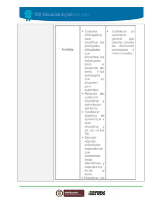 Análisis 
 Consulta 
bibliográfica 
para 
identificar las 
principales 
dificultades 
que 
presentan los 
estudiantes 
para el 
desarrollo del 
tema y las 
estrategias 
que se 
proponen 
para 
supéralas. 
 Revisión del 
contenido 
disciplinar y 
delimitación 
del tema. 
 Establecer 
objetivos de 
aprendizaje a 
nivel 
disciplinar y 
de uso de las 
TIC 
 Ejecutar 
algunas 
actividades 
exploratorias 
que 
evidencien 
ideas 
alternativas y 
expectativas 
frente al 
tema. 
 Establecer los 
 Establecer un 
panorama 
general que 
permita orientar 
las decisiones 
curriculares e 
instruccionales. 
 