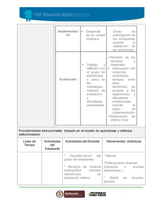 Implementaci 
ón 
 Desarrollo 
de la unidad 
didáctica 
Grado de 
participación de 
los estudiantes 
durante la 
realización de 
las actividades. 
Evaluación 
 Diálogo y 
reflexión con 
el grupo de 
estudiantes 
a cerca de 
las 
estrategias, 
métodos de 
evaluación 
y 
dificultades 
presentadas 
. 
 Revisión de los 
recursos y 
materiales 
 Adecuación del 
contenido , 
actividades, 
tiempos entre 
otros 
elementos, de 
acuerdo a las 
sugerencias y 
dificultades 
evidenciadas 
durante la 
etapa de 
implementación 
 Elaboración de 
informe final 
Procedimientos Instruccionales (basado en el modelo de aprendizaje y métodos 
seleccionados) 
Línea de 
Tiempo 
Actividades 
del 
Estudiante 
Actividades del Docente Herramientas didácticas 
* Caracterización del 
grupo de estudiantes 
* Revisión de material 
bibliográfico (revistas 
electrónicas de 
educación, textos) 
* Internet 
*Publicaciones diversas 
(impresas o revistas 
electrónicas ) 
* libreta de apuntes, 
lapicero 
 
